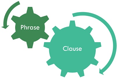 English grammar - clauses