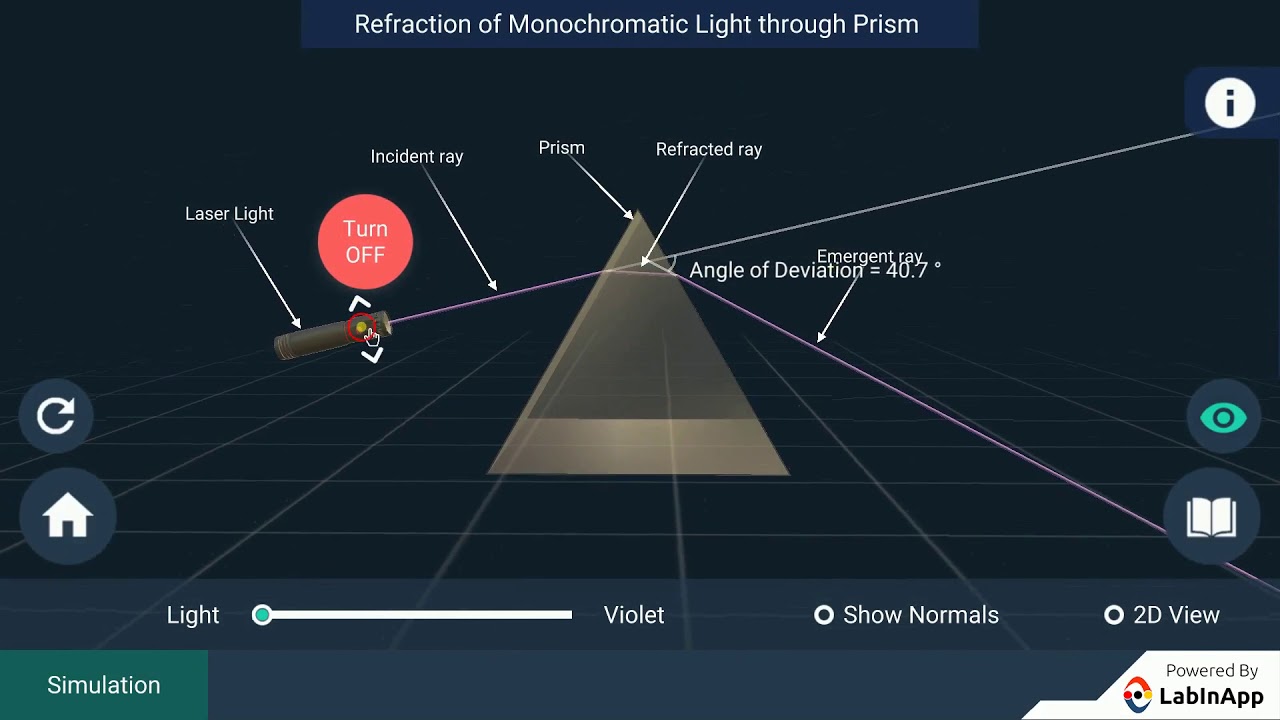 Deviation of light through a prism