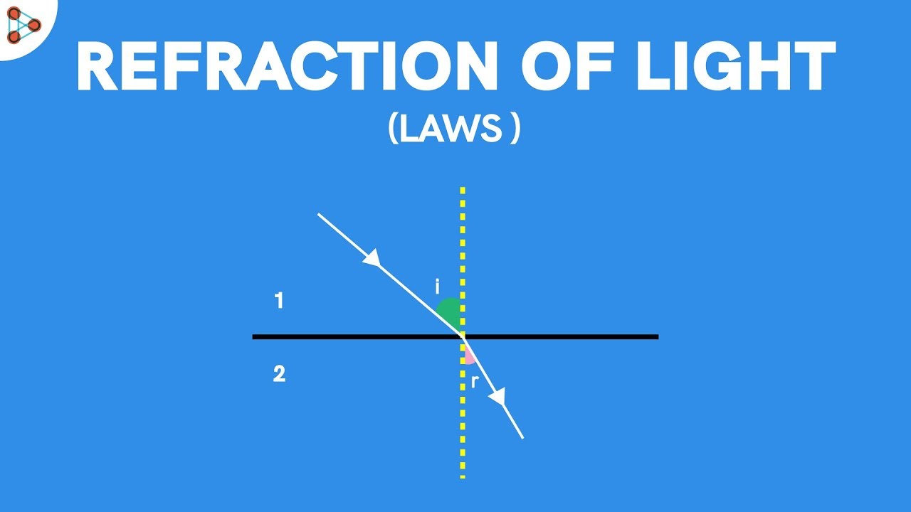 Refraction of light 1