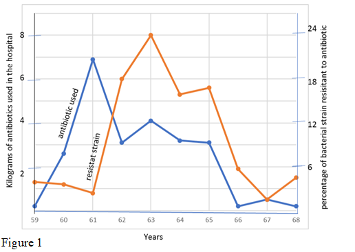 Evolution: History of life Assignment 1