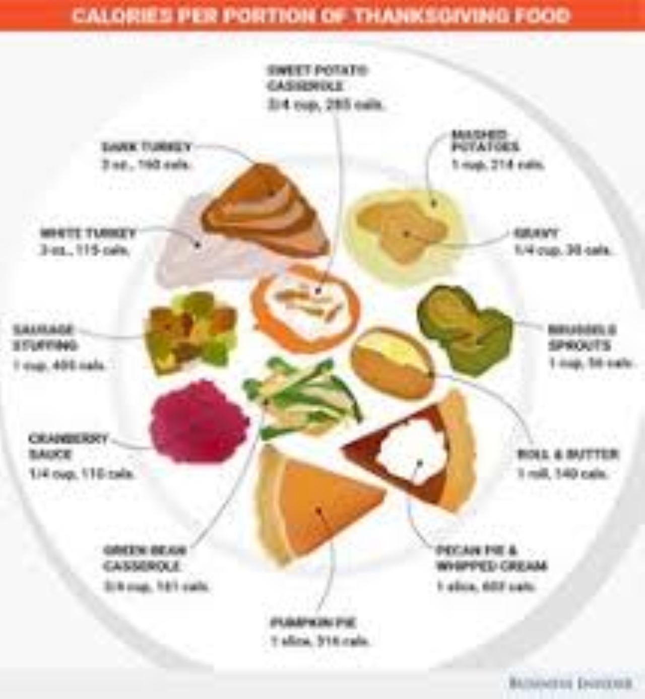 NFT/5: FOOD COMPOSITION