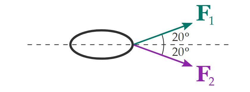 SUBMATH: Mechanics Resultant and Components of Forces Assignment 1