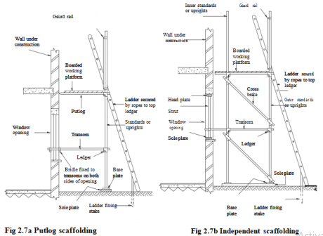 Guide to Putlog Scaffolding  Safeway Scaffolding