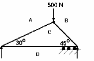 TD5/1: VECTOR GEOMETRY – TRUSS ANALYSIS ASSIGNMENT 1