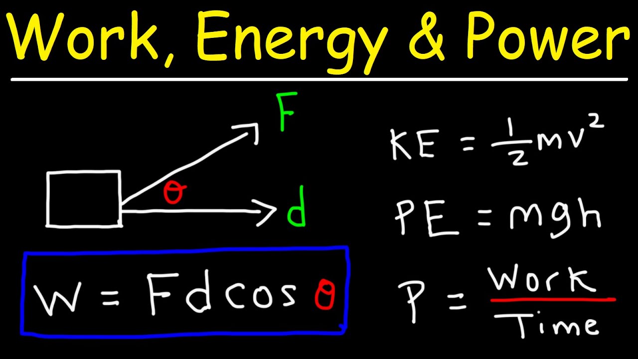 WORK ENERGY AND POWER