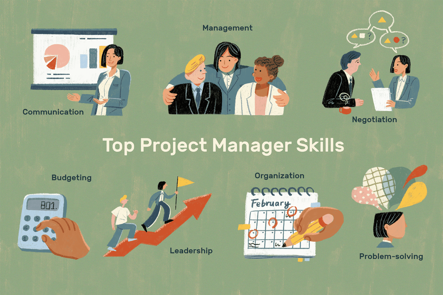 PROJECT MANAGEMENT SKILLS