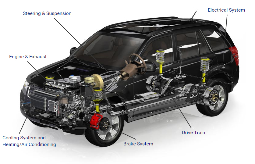 VEHICLE REPAIR AND MAINTENANCE