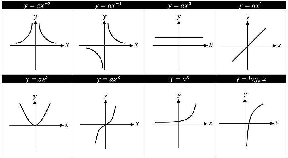 Topic 3: Graphs 1