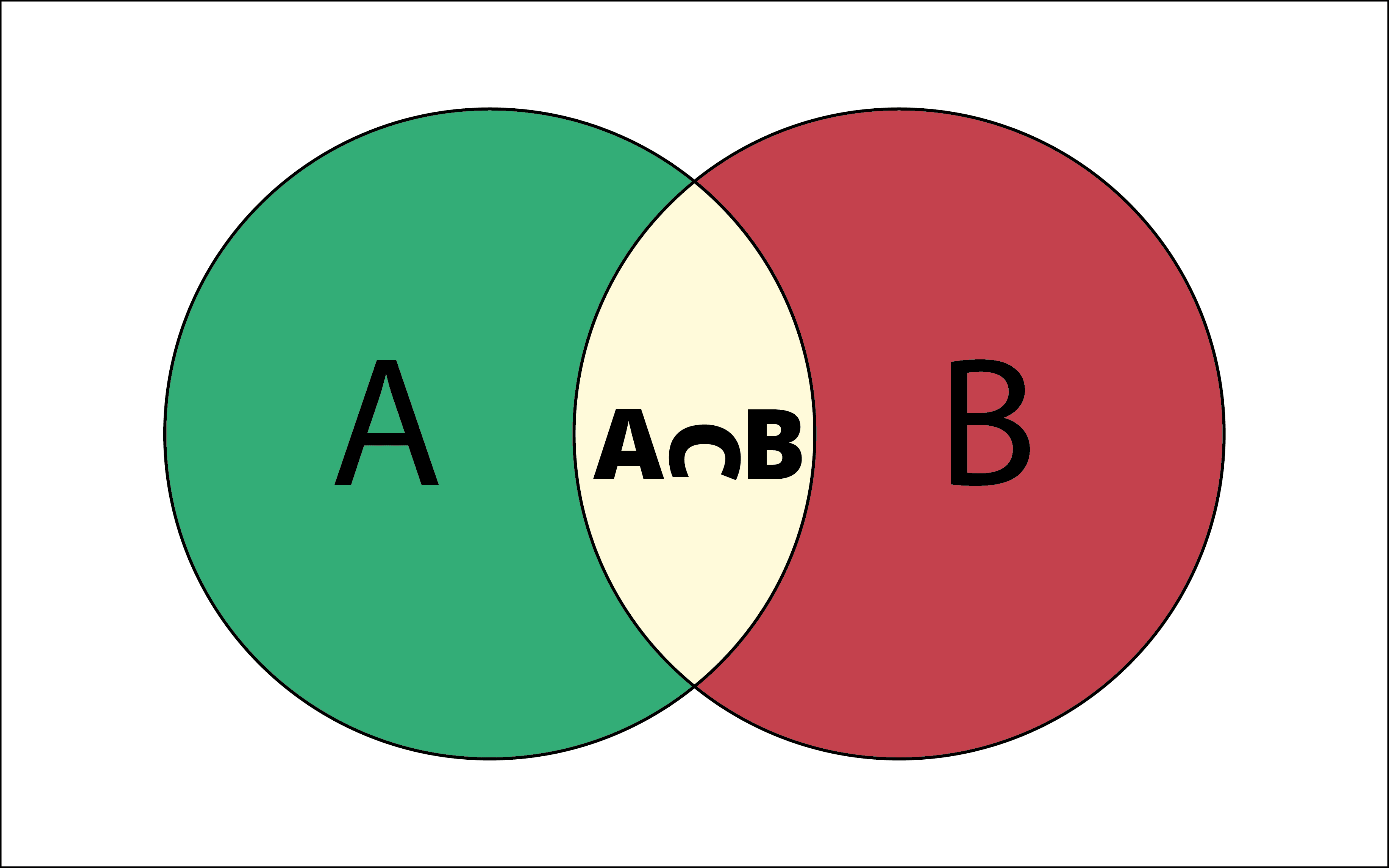 Topic 13: Set Theory 1