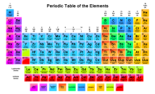 THE PERIODIC TABLE