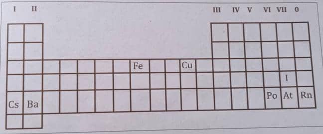 Sample Activity of Integration - Periodic Table  Revision Questions 1