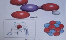 Chapter 2 : Structure of Atoms