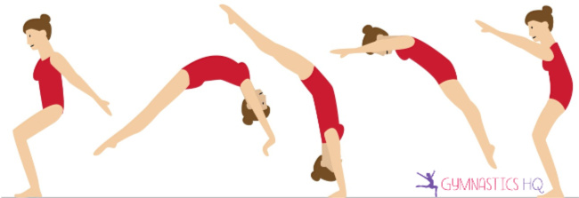 GYMNASTICS