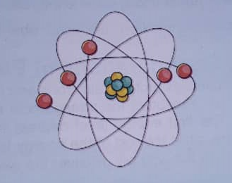 Sample Activity of Integration - Structure of Atoms 1