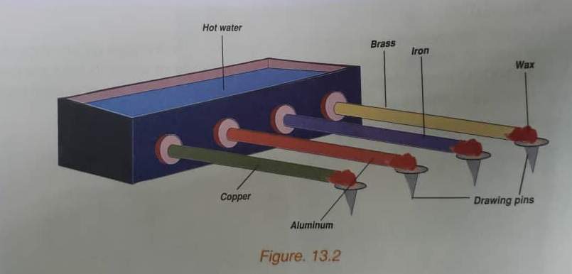 Heat Transfer