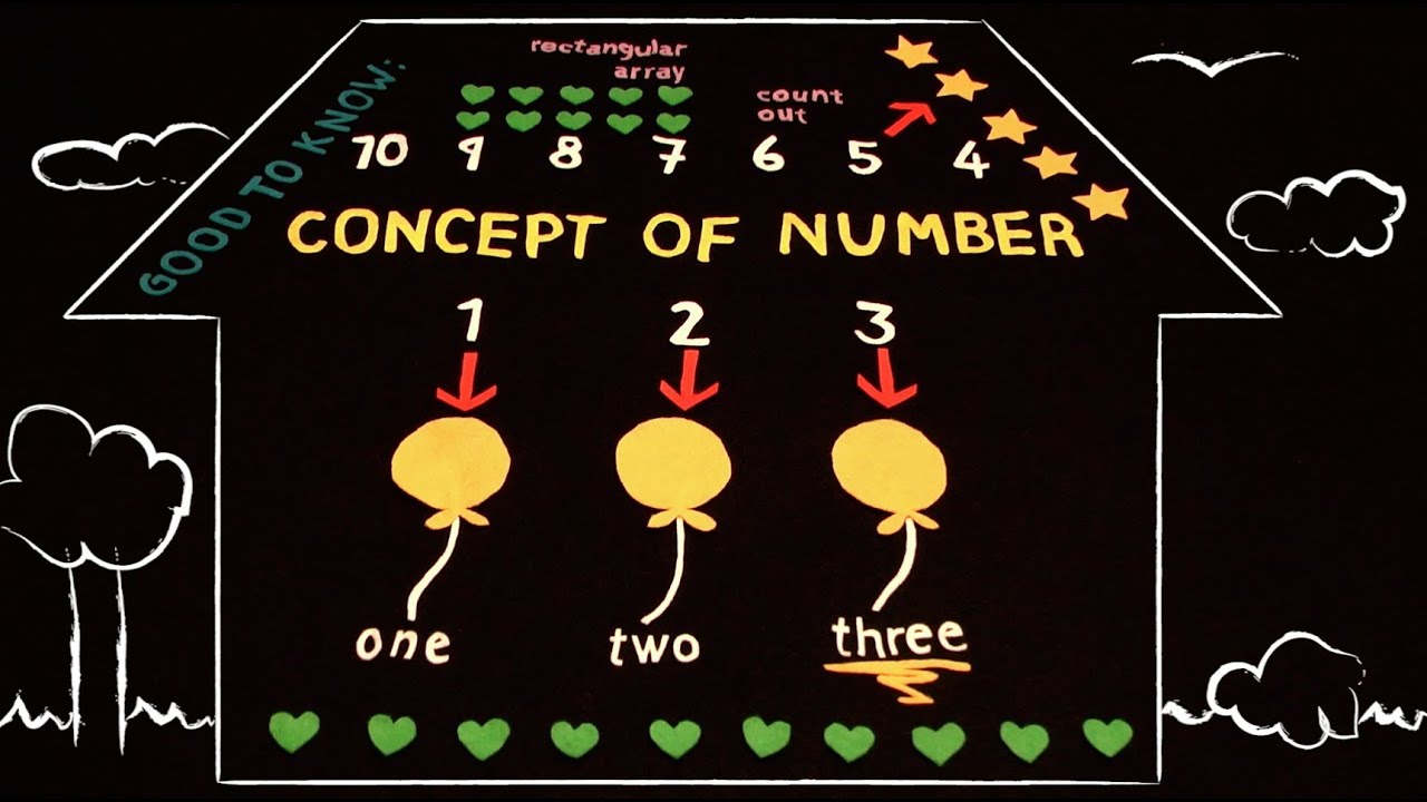 Topic 4: Numerical Concepts 1 (Indices)