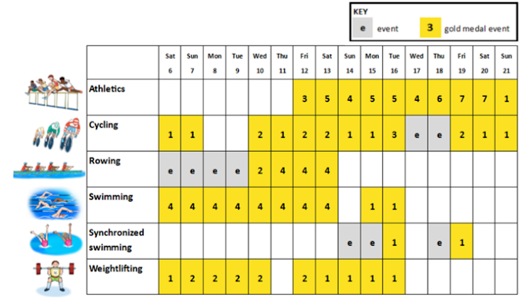 Topic 14: Time and Timetables 1