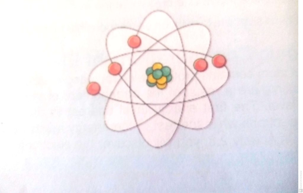 Sample Activity of Integration - Structure of Atoms 1