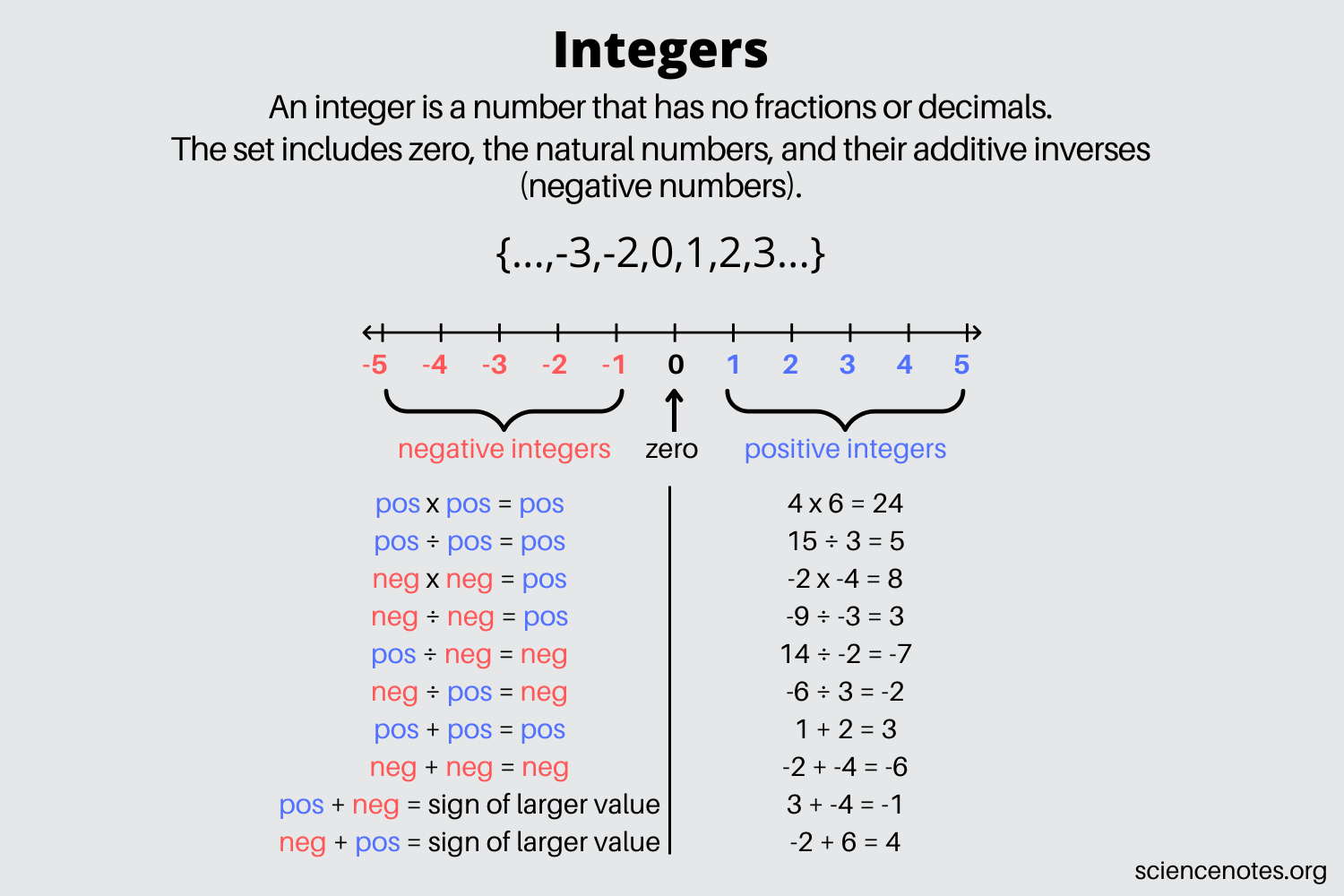 Topic 2: Working with Integers