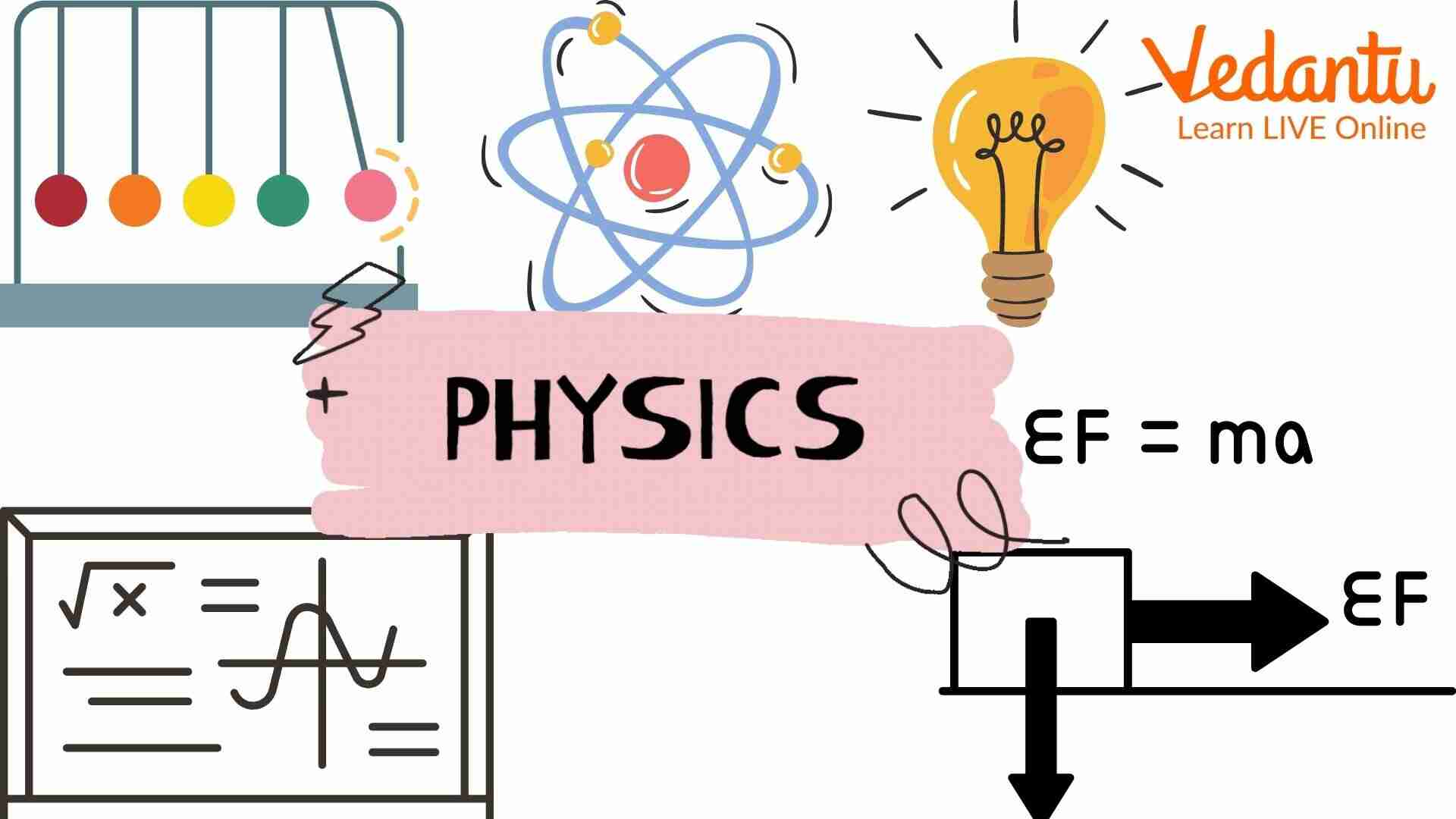 Chapter 1: Introduction to Physics 1