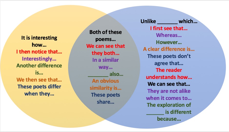 Poetry: comparing poems