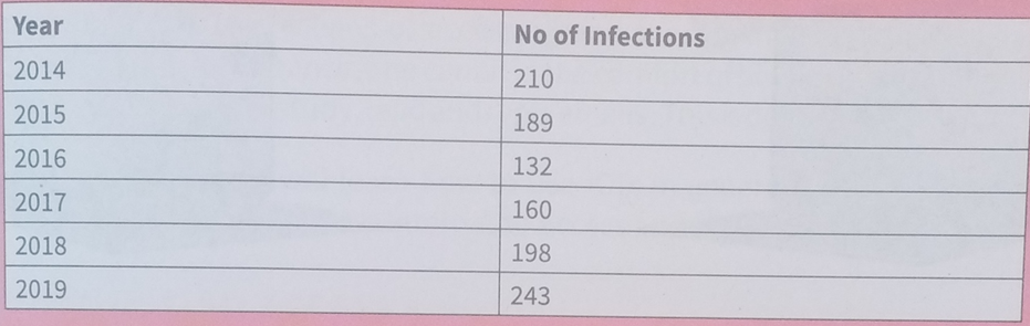 Sample Activity of Integration LCS S2:on Electronic Presentation 1