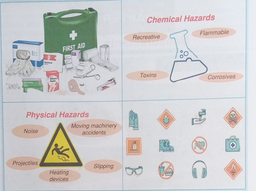 Sample Activity of Integration LSC S1:Hazards and Safety (First Aid) 1