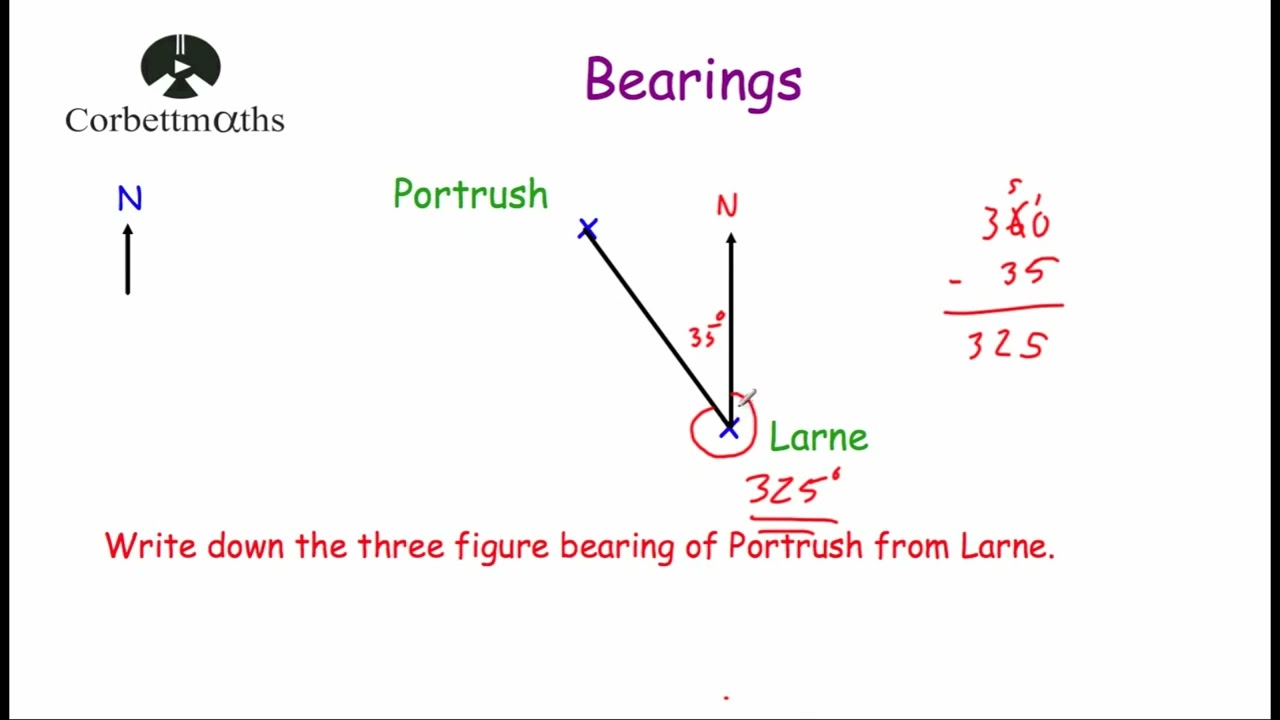 Topic 7: Bearings 1