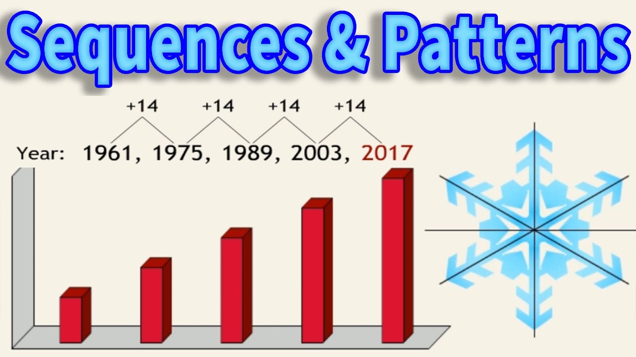 Topic 6: Patterns and Sequence 1