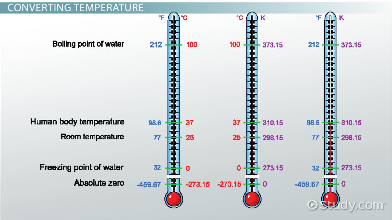 Chapter 5: Temperature Measurements 1