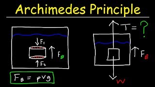 ARCHIDEMES PRINCIPLE 1