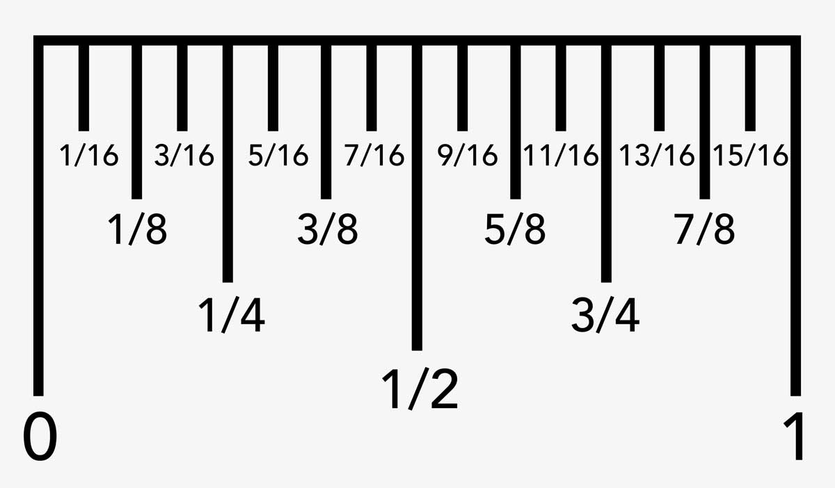 Chapter 2: Measurements in Physics