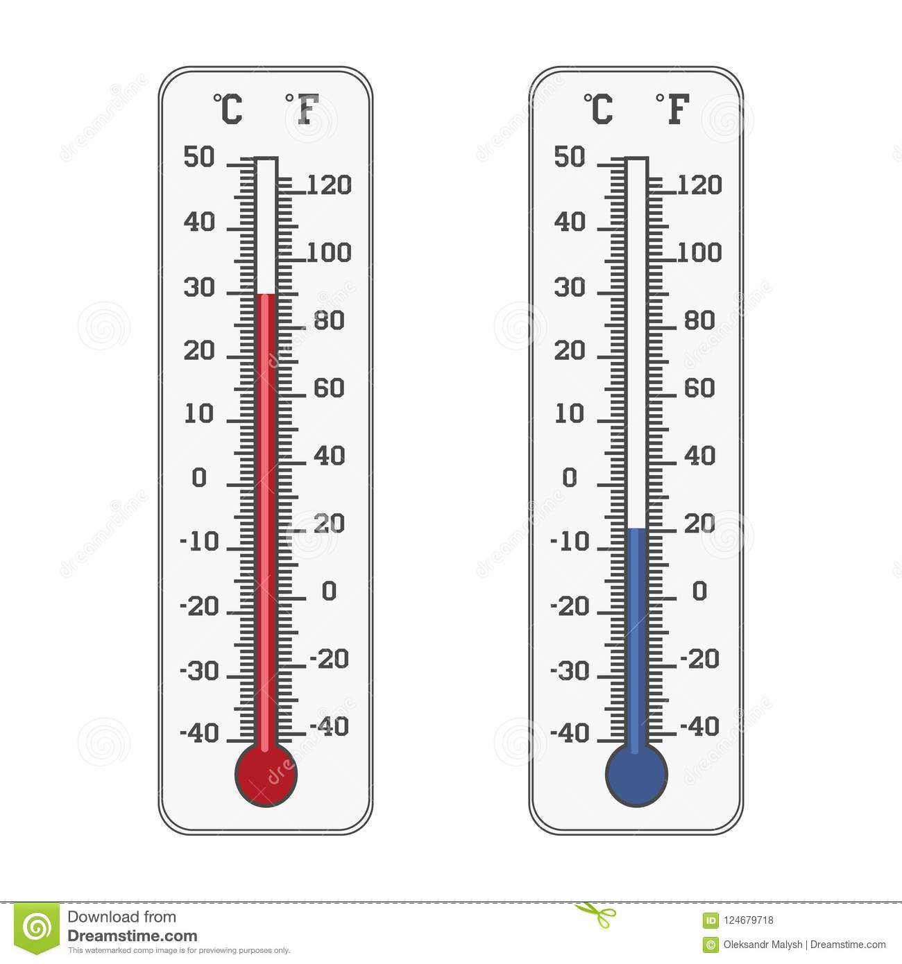 Temperature and Thermometers