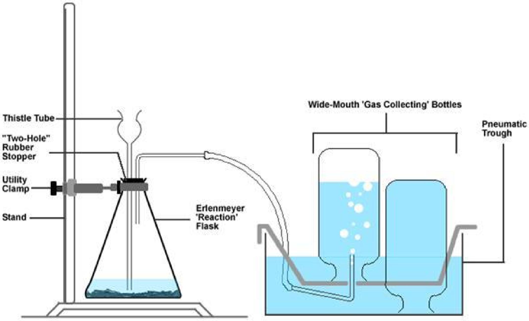 Industrial Processes 1