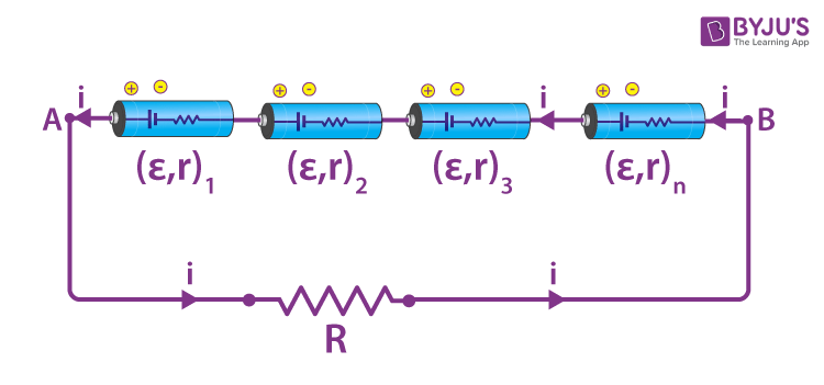 Sample Activity of Integration on child memories 1