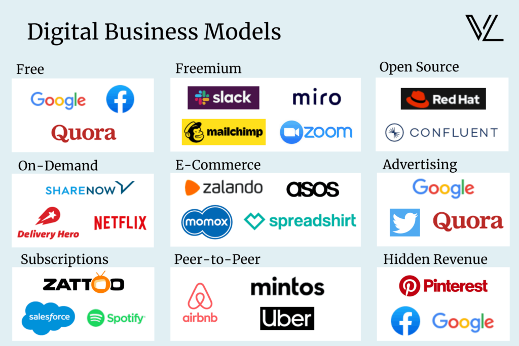 Digital Revenue Models