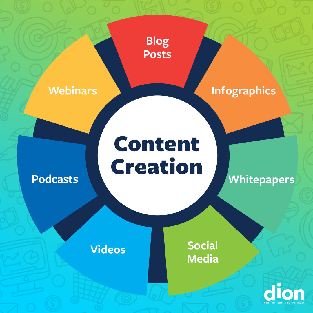 Content Creation and Management Strategy 1