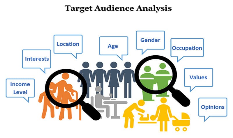 Audience Analysis and Segmentation 1