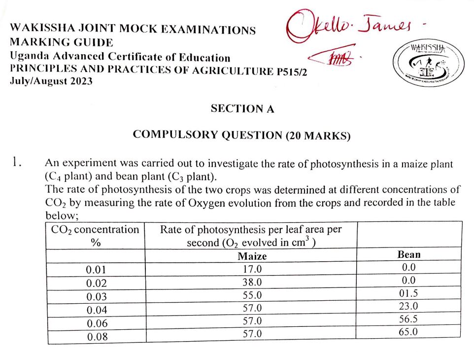 WAKISSHA JOINT MOCK EXAMINATION UACE 2024 AGRICULTURE PAPER 5152 marking guide