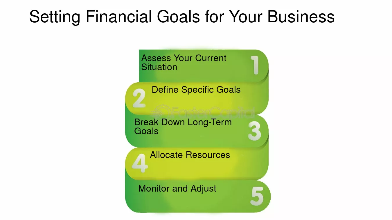 Lesson 9.1: Setting Financial Goals for Your Design Business