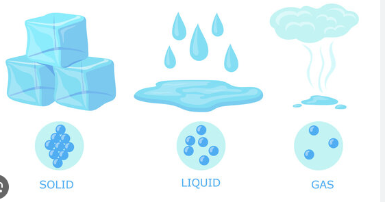 TOPIC 3: STATES AND CHANGES OF STATES OF MATTER. 1