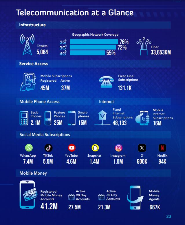 2023 Annual Communications Sector Report by the Uganda Communications Commission 12