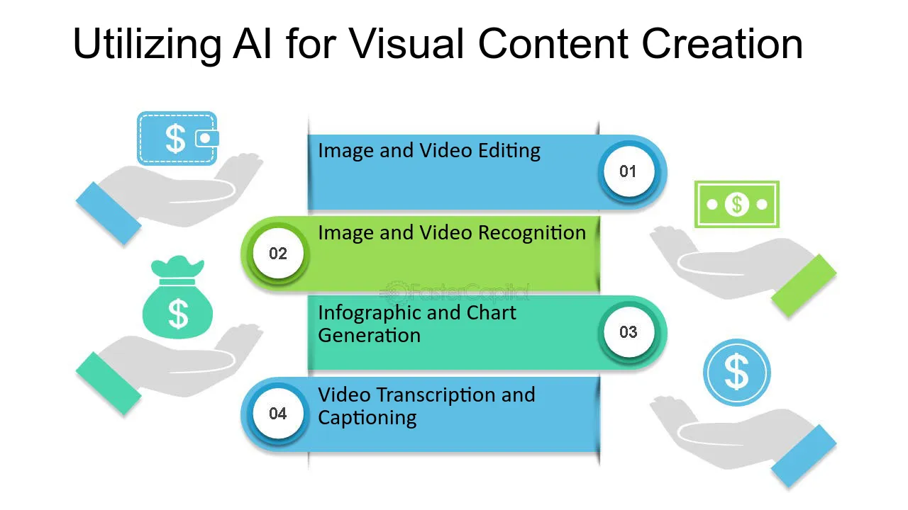 AI for Visual Content Creation