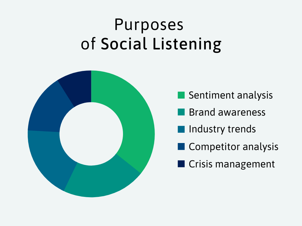 Sentiment Analysis & Social Listening Tools 1