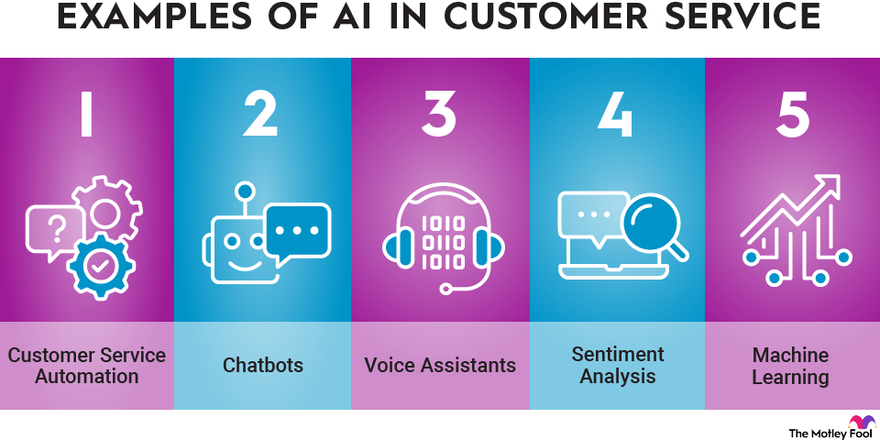 AI in Customer Interaction