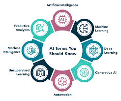 Workflow Automation with AI