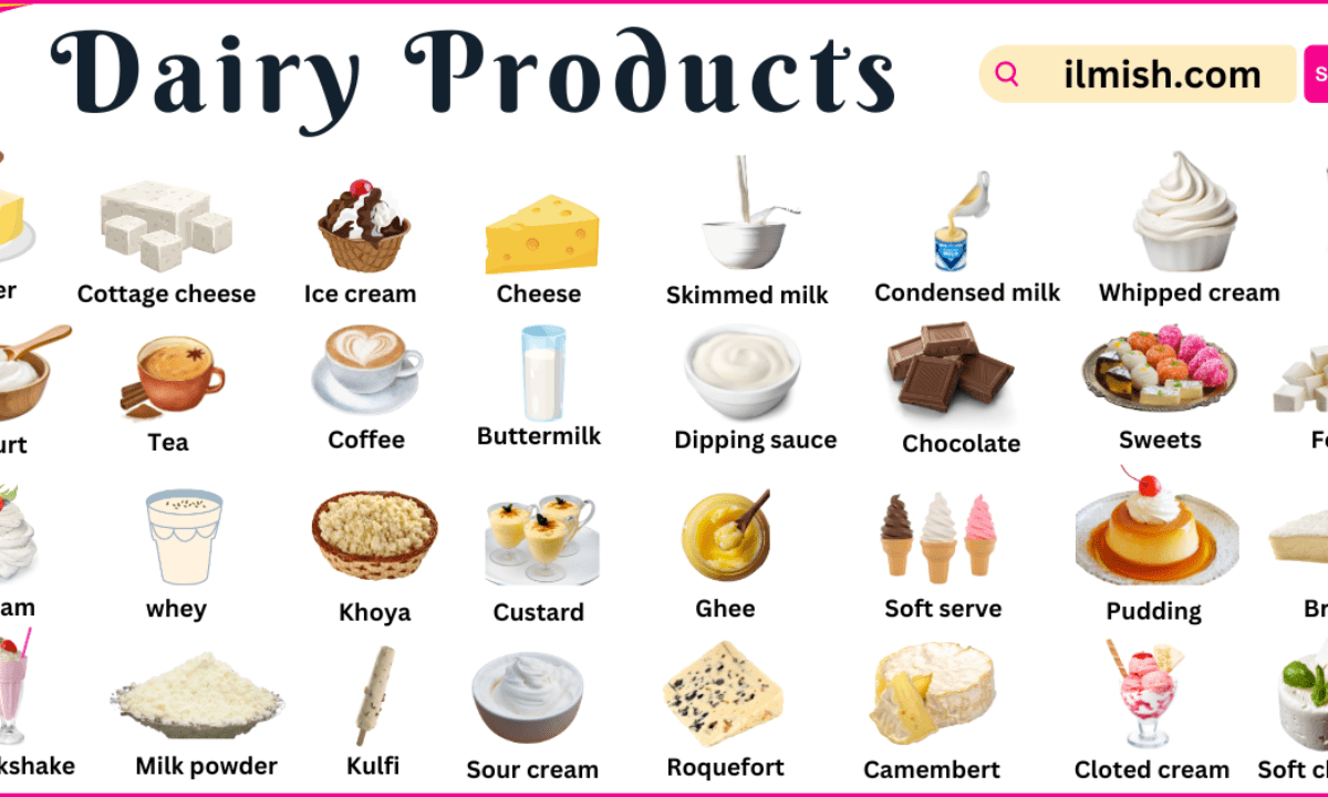 TOPIC 5: MILK AND MILK PRODUCTS