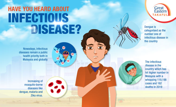 TOPIC 3: INFECTIONS AND DISEASES