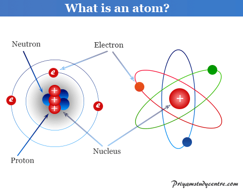 PROPERTIES AND STRUCTURES OF SUBSTANCES